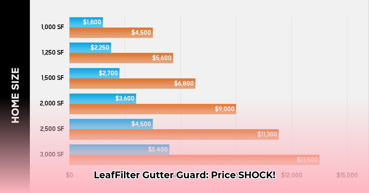 average-cost-of-leaf-filter